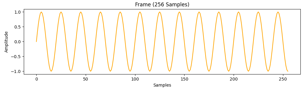Sampled Sine Wave