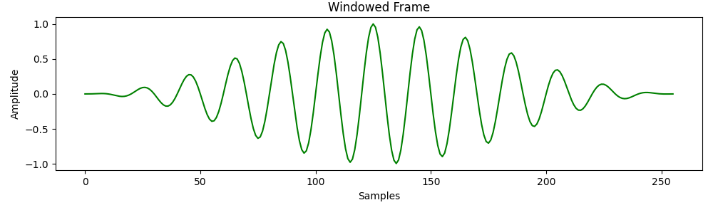 Windowed Sine Wave