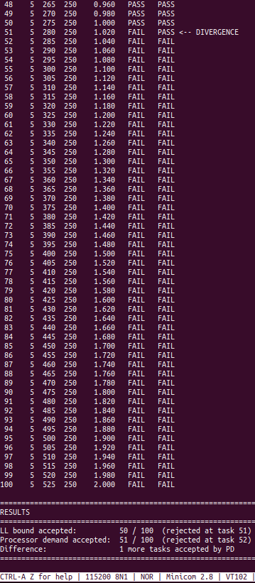Admission control serial output — tasks 48–100 + summary