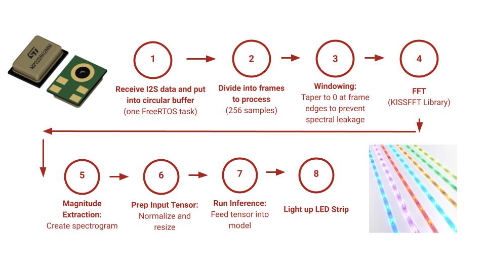Software Diagram